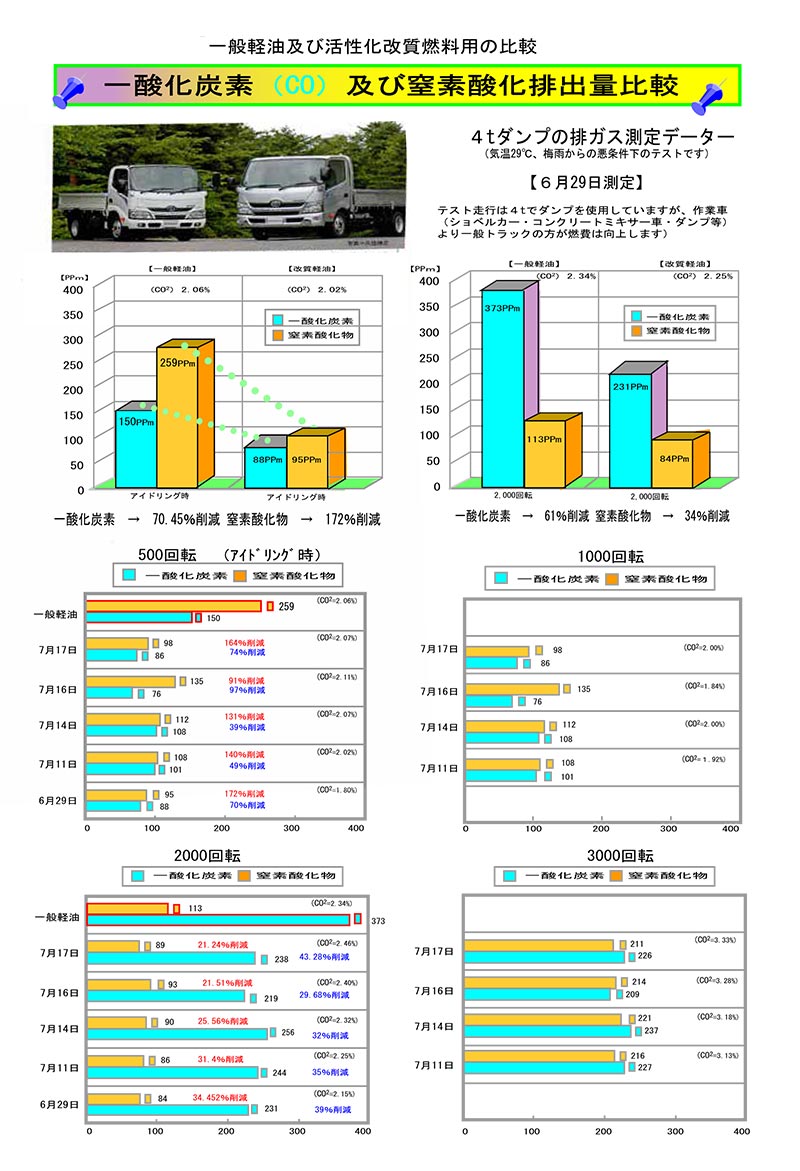 排出ガスデータ